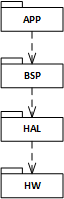 Hierarchical structure
