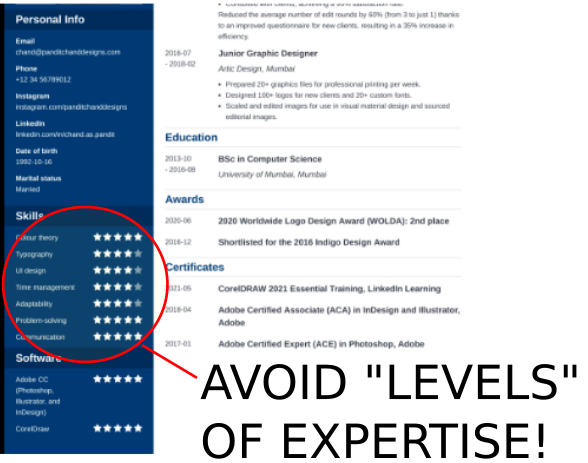 Avoid level meters