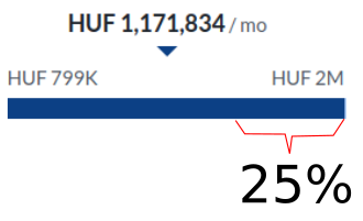 25% top range
