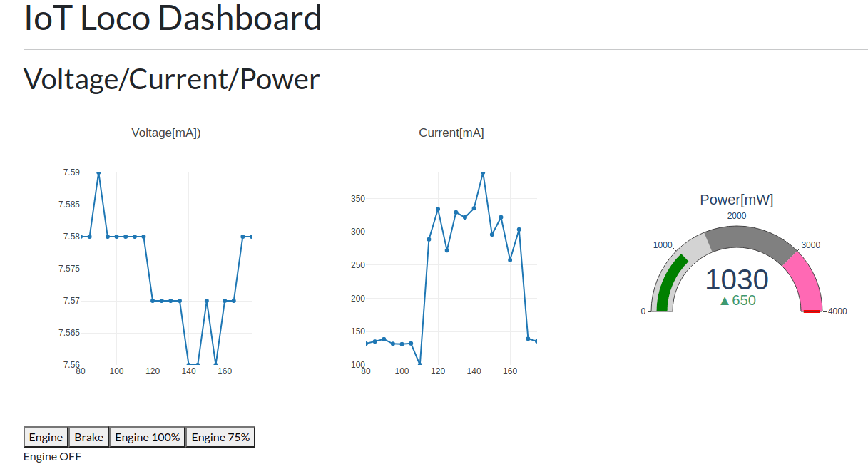 Python IoT Dashboard
