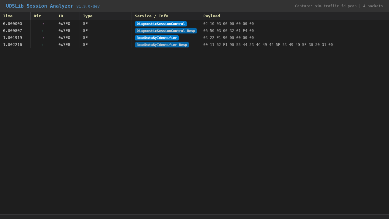 LibUDS screenshot