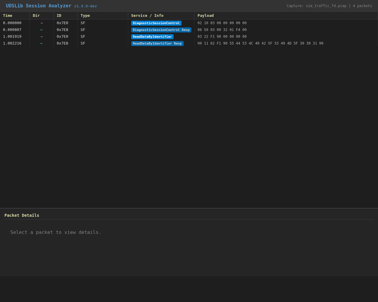 UDSLib Dashboard